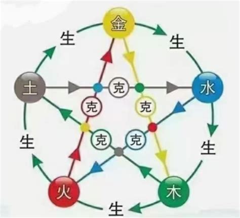 五鬼日柱|日柱五鬼：中国传统命理学中的命运密码